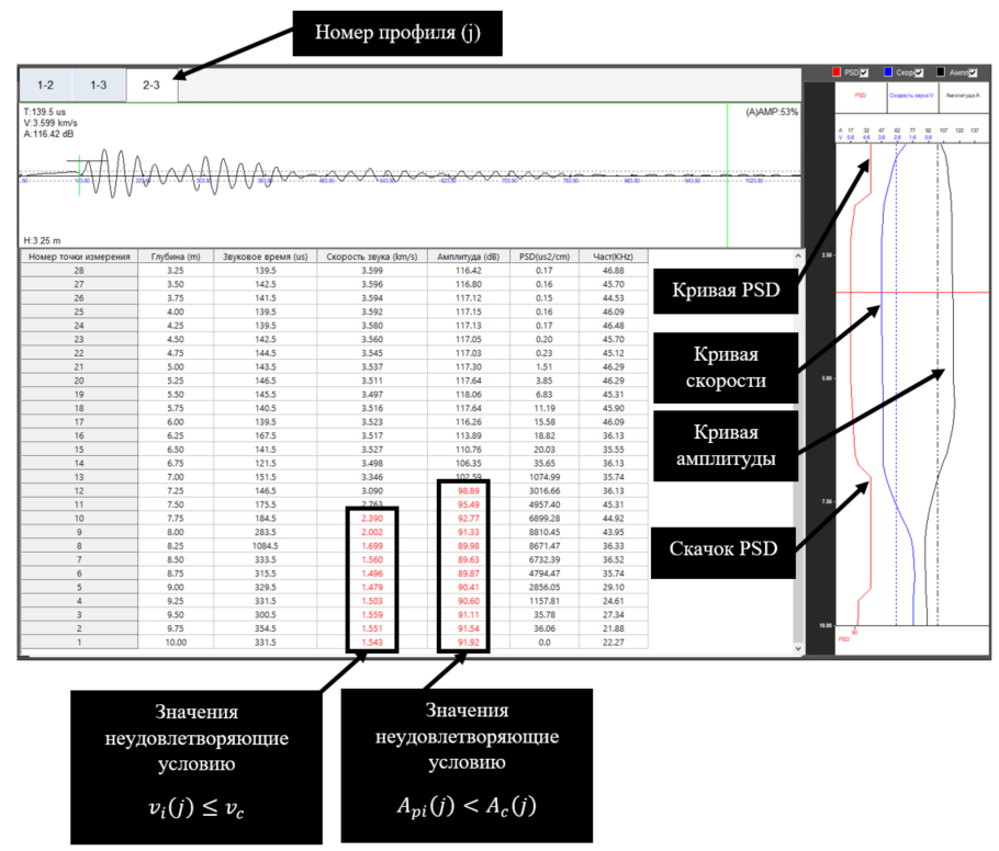 Data List tab of the MIT UZK Monolith software suite with automatic highlighting of anomalous values